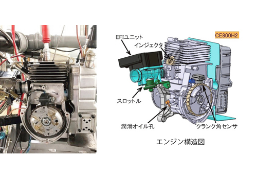 丸山製作所、小型作業機用２ストローク水素エンジンの安定運転に成功 | 週刊「農機新聞」