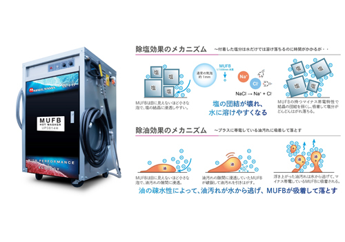 丸山製作所、ウルトラファインバブルを温水洗浄機に採用 | 週刊「農機